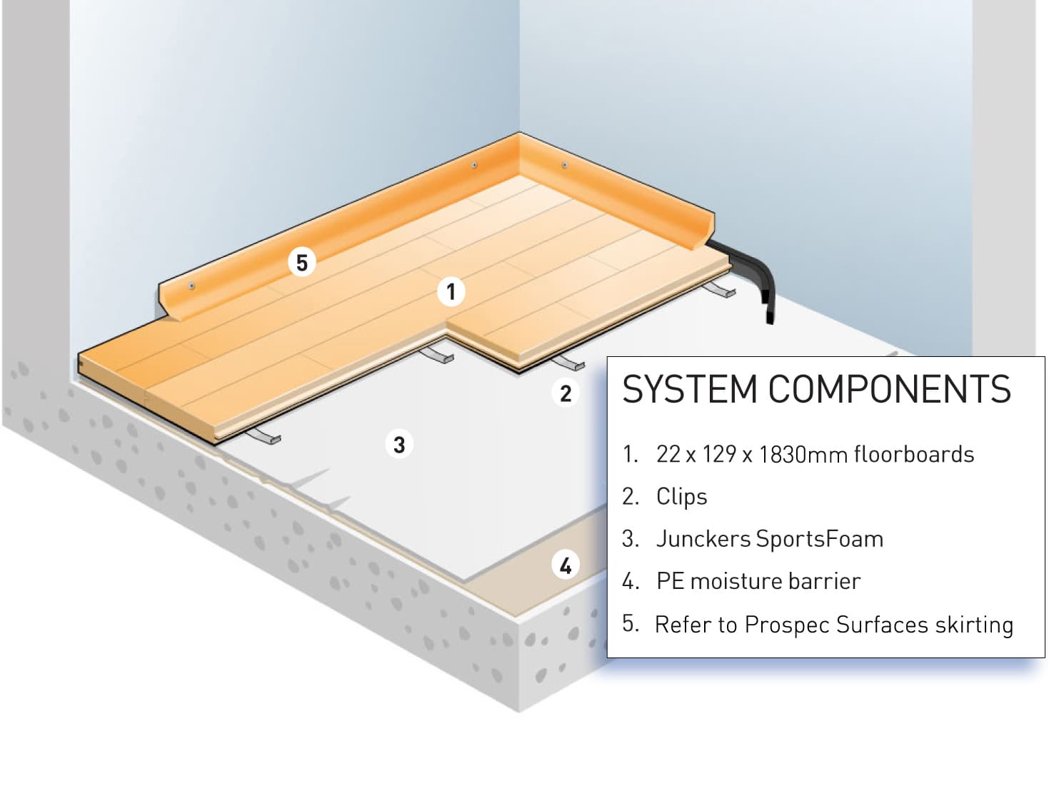 Junckers Clip System construction detail