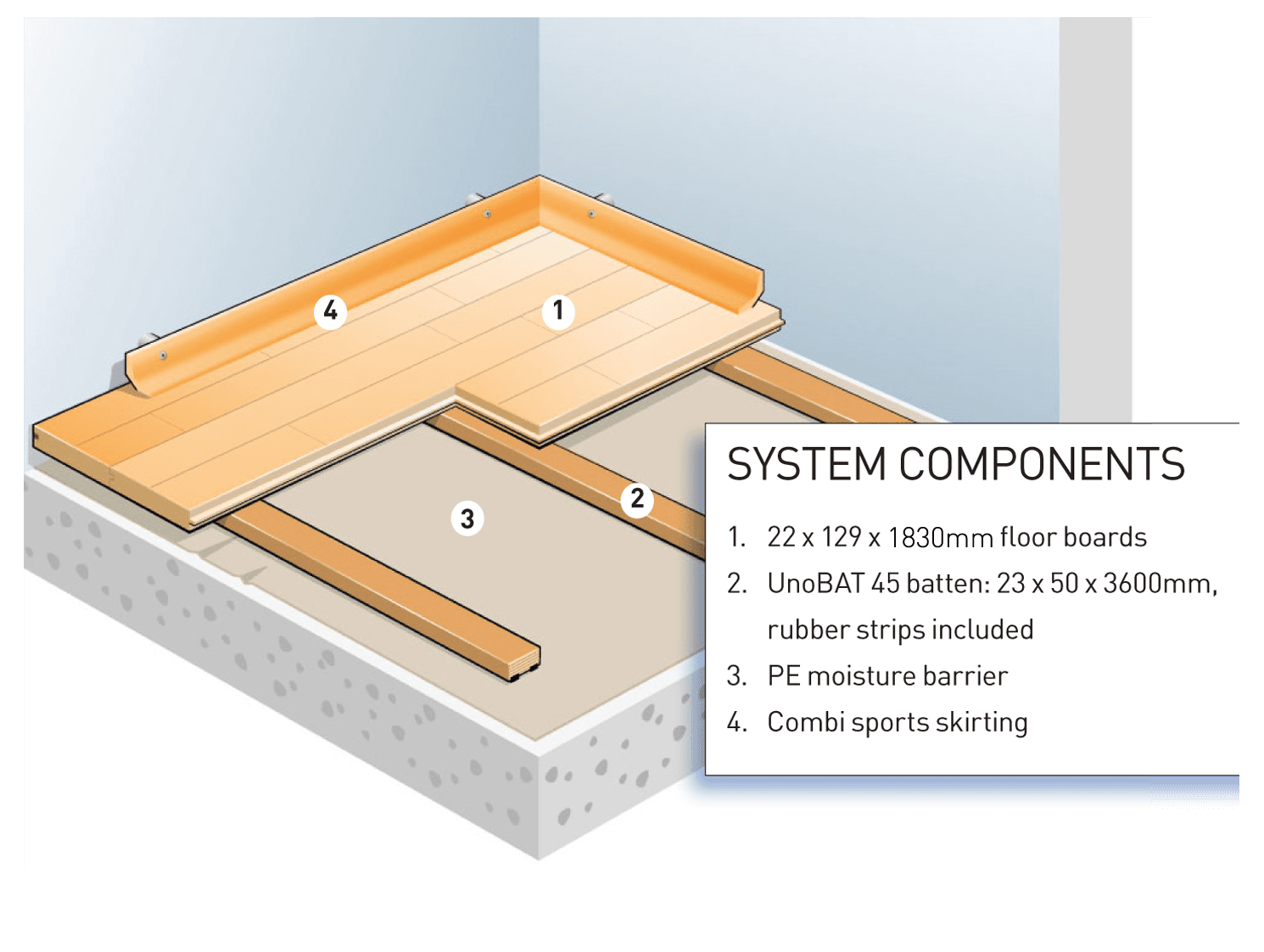 Junckers UnoBat 45 system construction detail