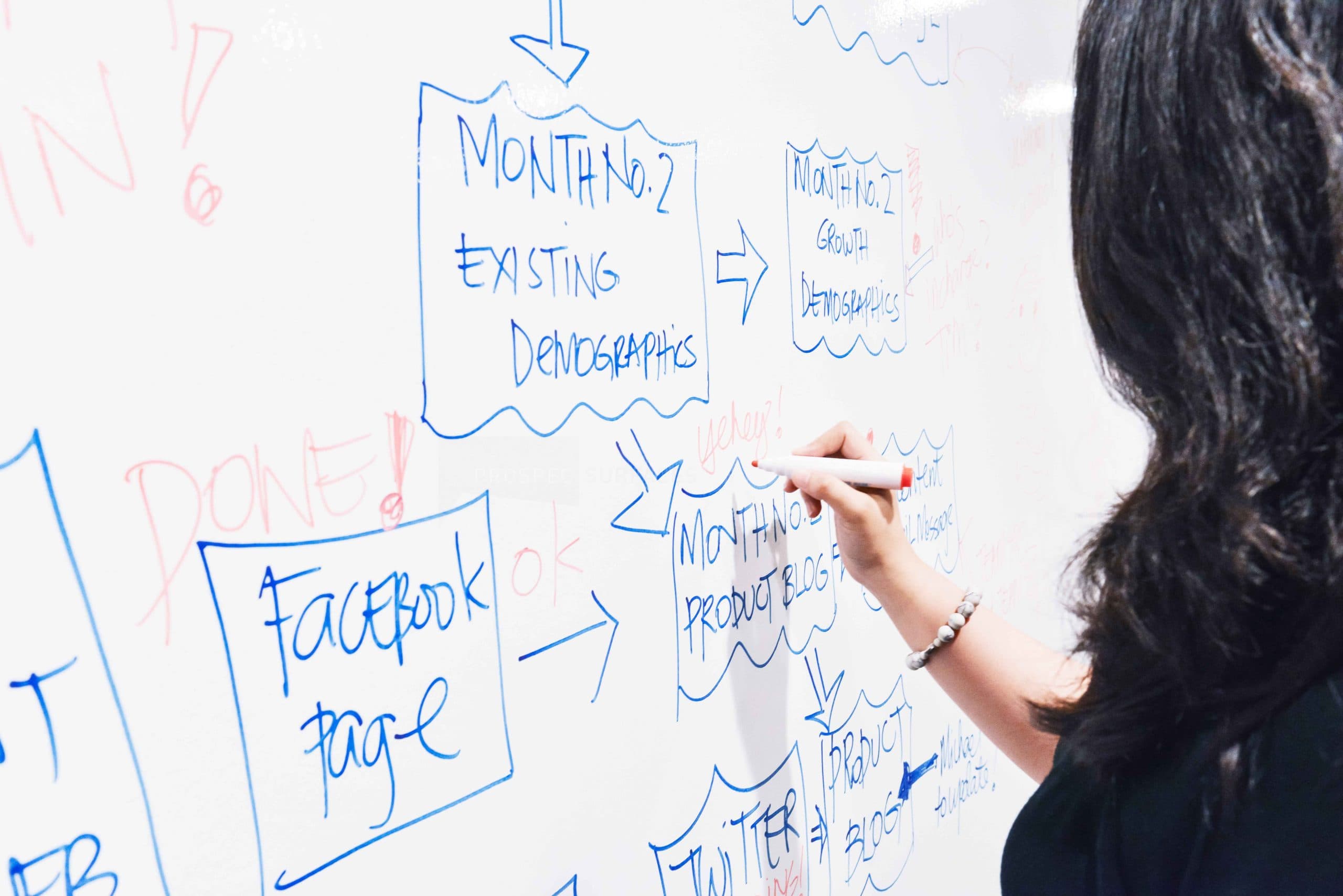 Prospecsurfaces|Whiteboard Paint